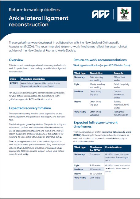 RTW ankle reconstruction thumbnail