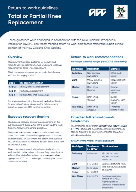RTW total partial knee replacement thumbnail